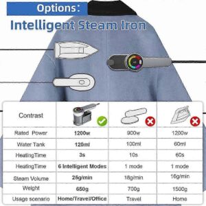 6 Modes Portable Garment Steamer Handheld Clothes Steamer Ironing Machine – Wonder Shop 6 Modes Portable Garment Steamer Handheld Clothes Steamer Ironing Machine Product Image Wonder Shop