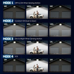 294 Led Solar Motion Sensor Light 6500K Black – Wonder Shop Solar Motion Sensor Light